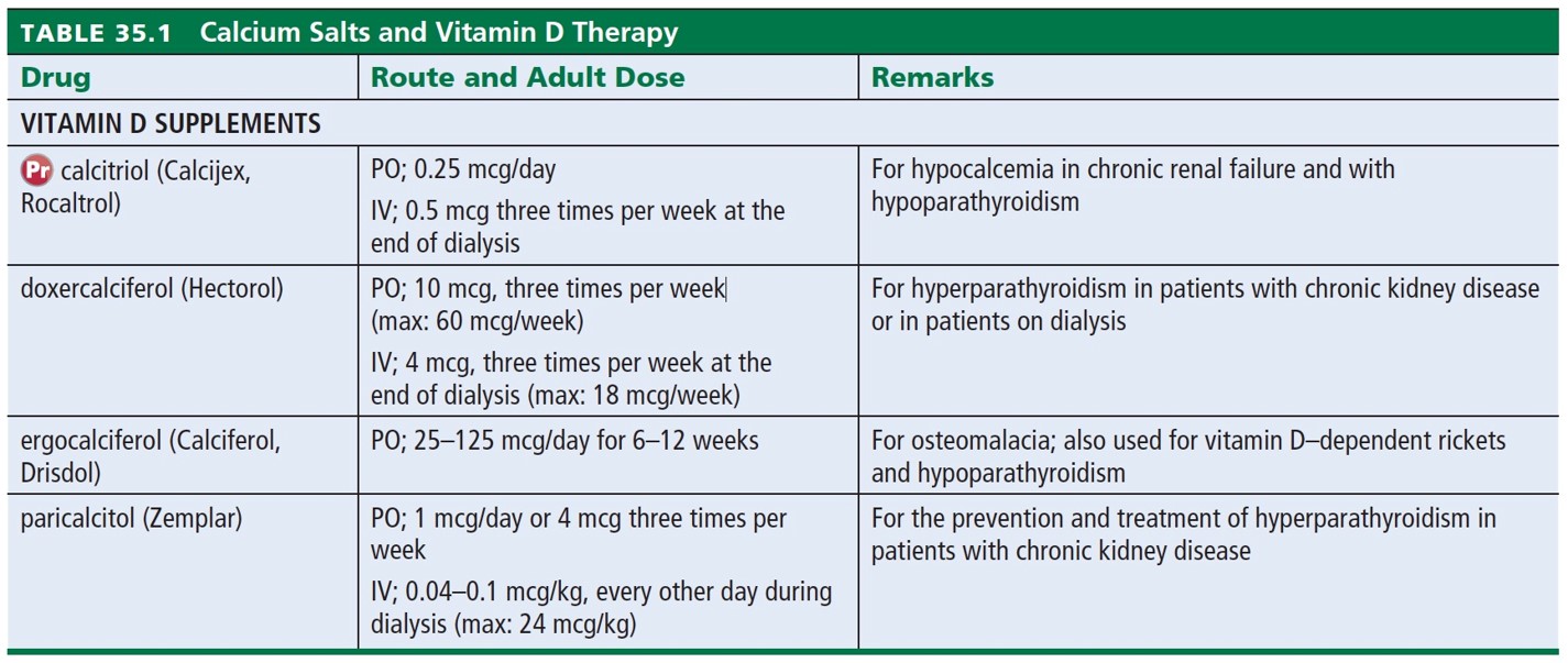 Calcium Salts and Vitamin D Therapy 