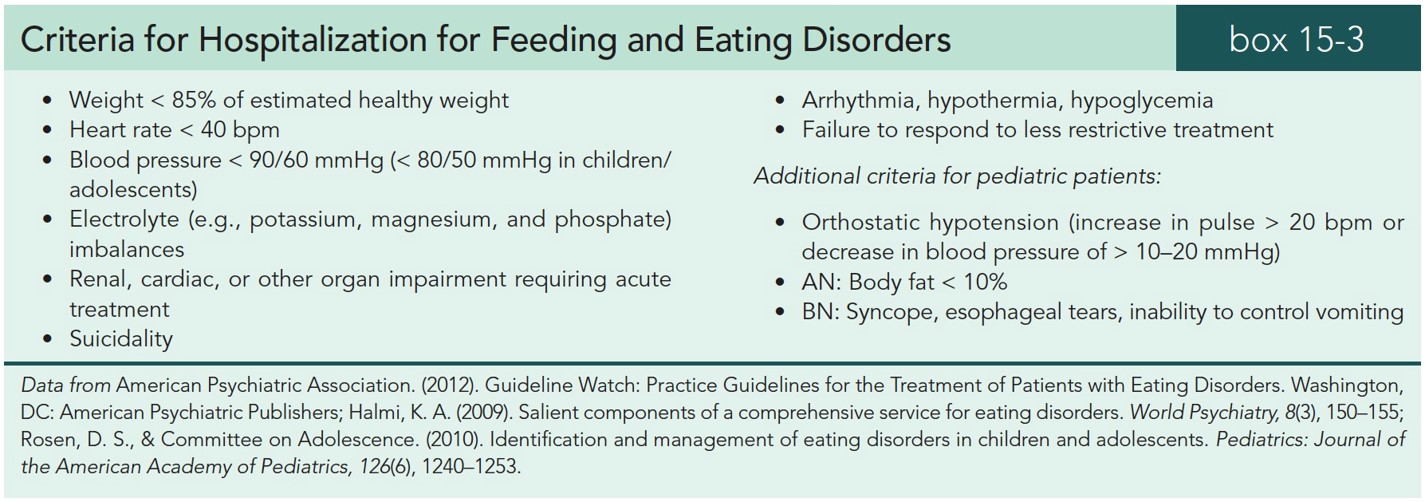 Criteria for Hospitalization for Feeding and Eating Disorders