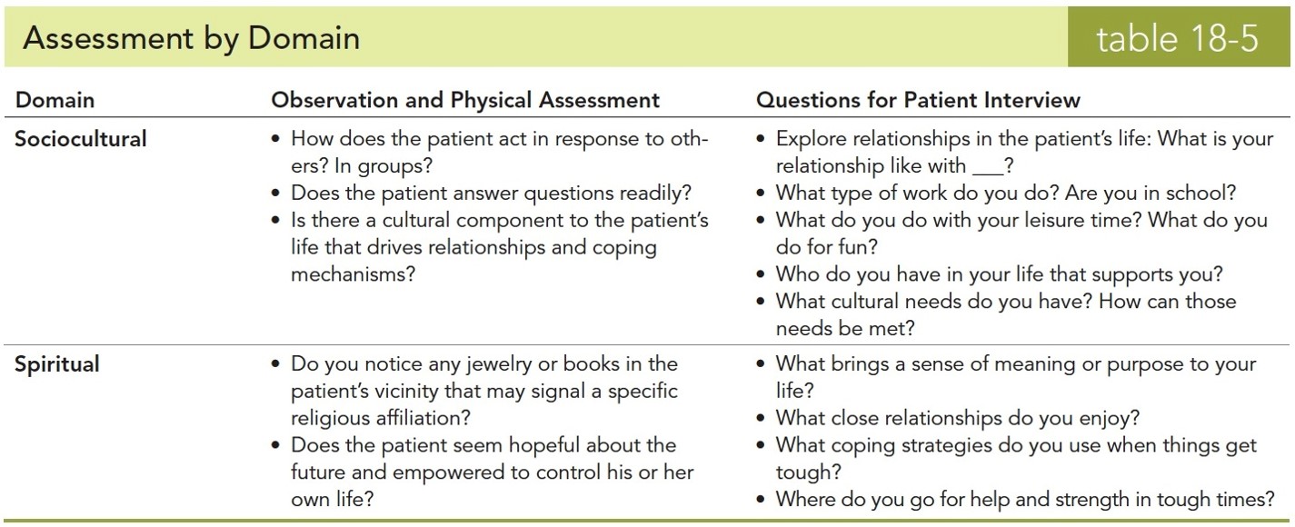 Assessment by Domain