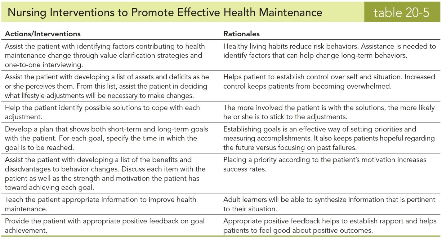 Nursing Interventions to Promote Effective Health Maintenance 