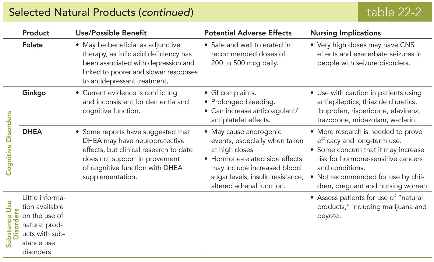 Selected Natural Products