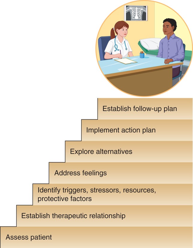 Roberts's Assessment, Crisis Intervention, and Trauma Treatment (ACT) model.