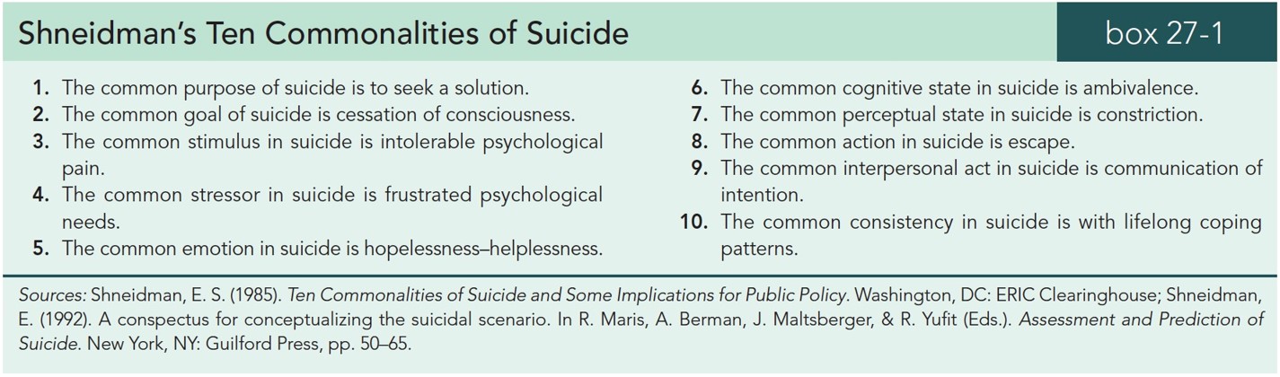 Shneidman's Ten Commonalities of Suicide 