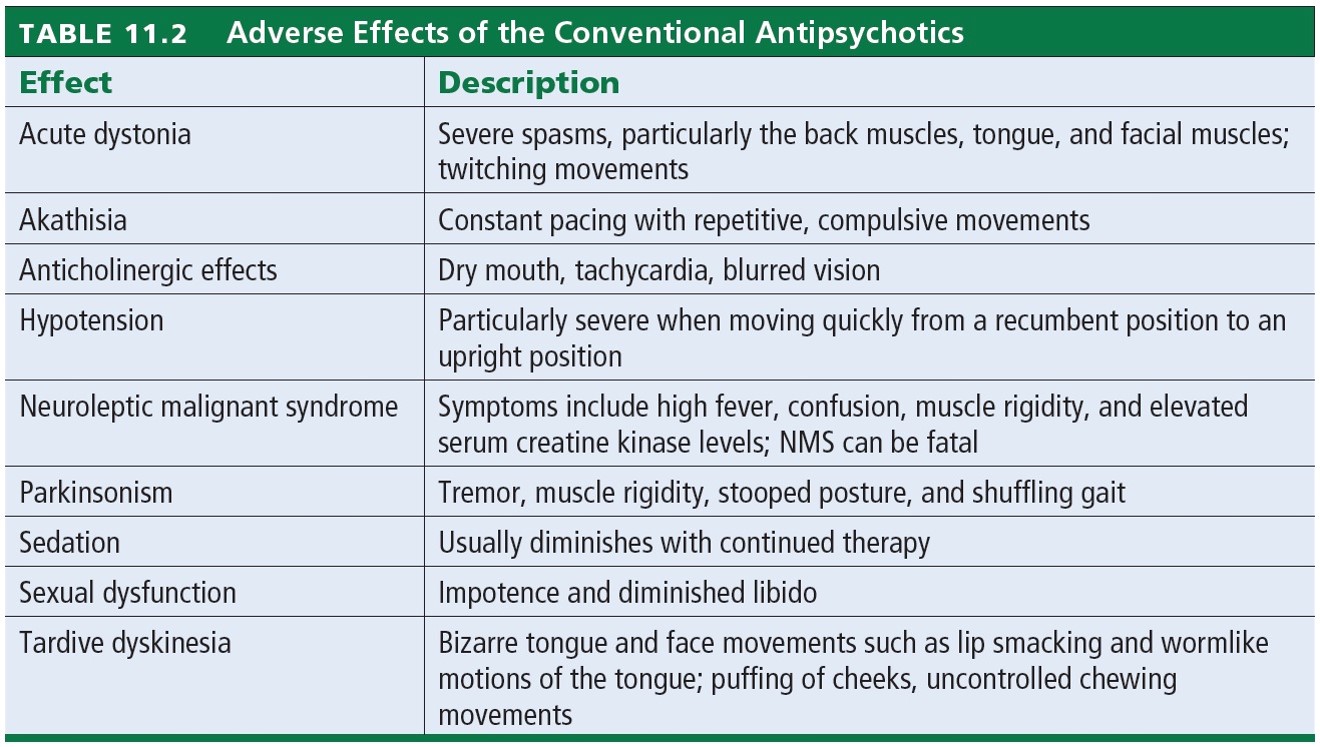 Adverse Effects of the Conventional Antipsychotics