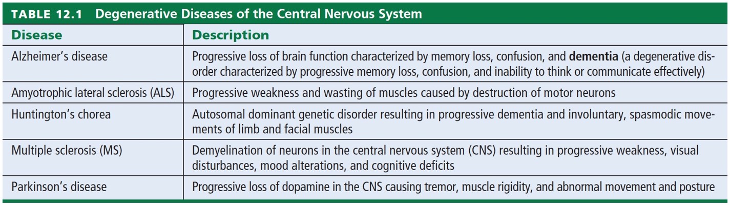 Degenerative Diseases of the Central Nervous System 