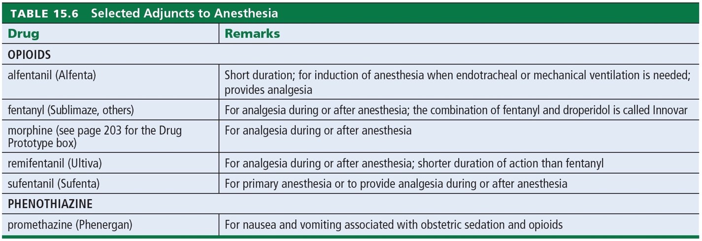 Selected Adjuncts to Anesthesia 