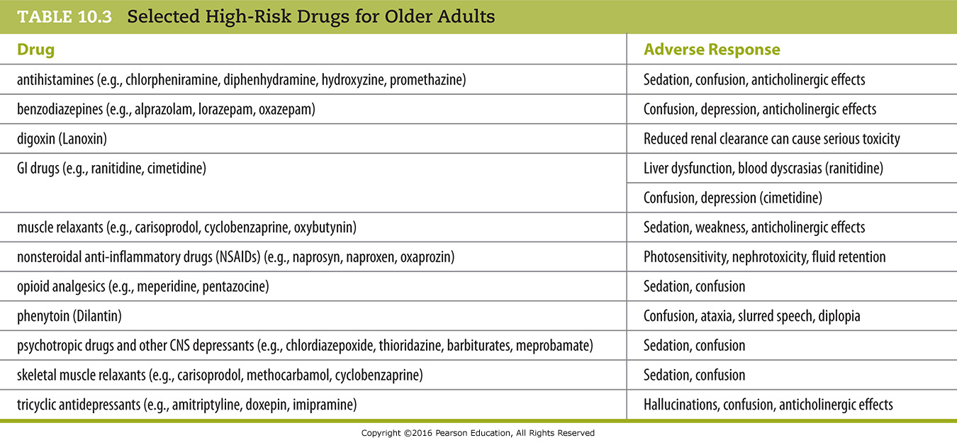 Selected High-Risk Drugs for Older Adults