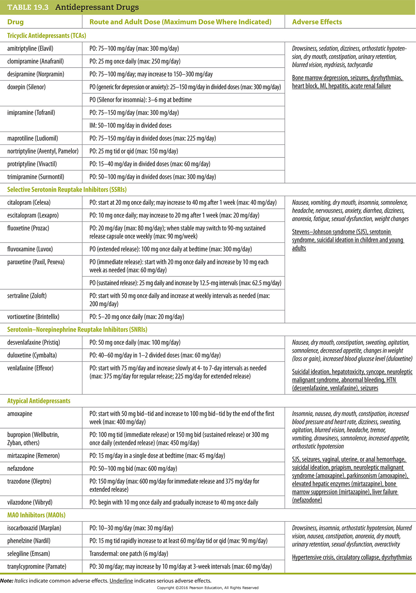 Antidepressant Drugs