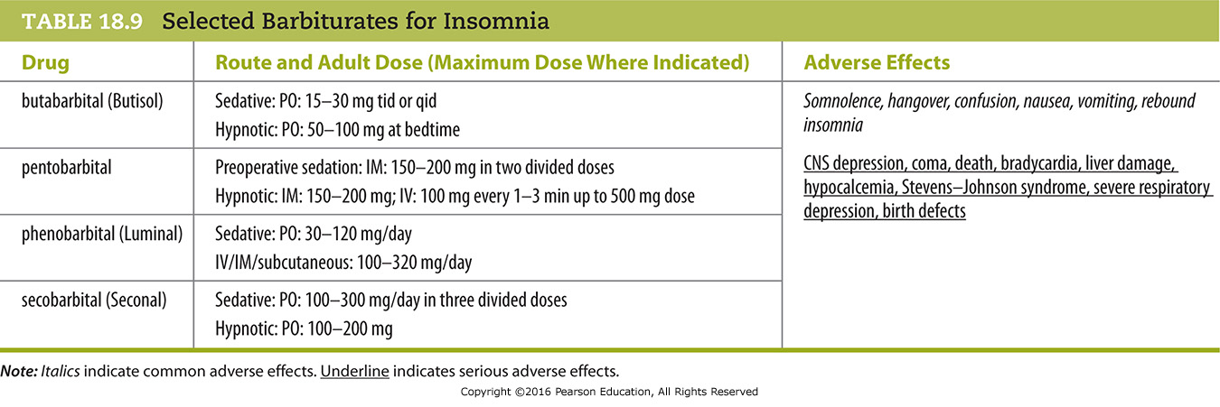 Selected Barbiturates for Insomnia