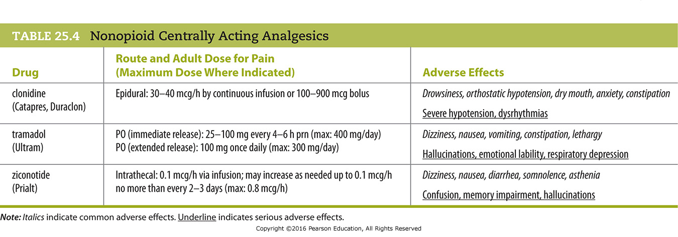 Nonopioid Centrally Acting Analgesics