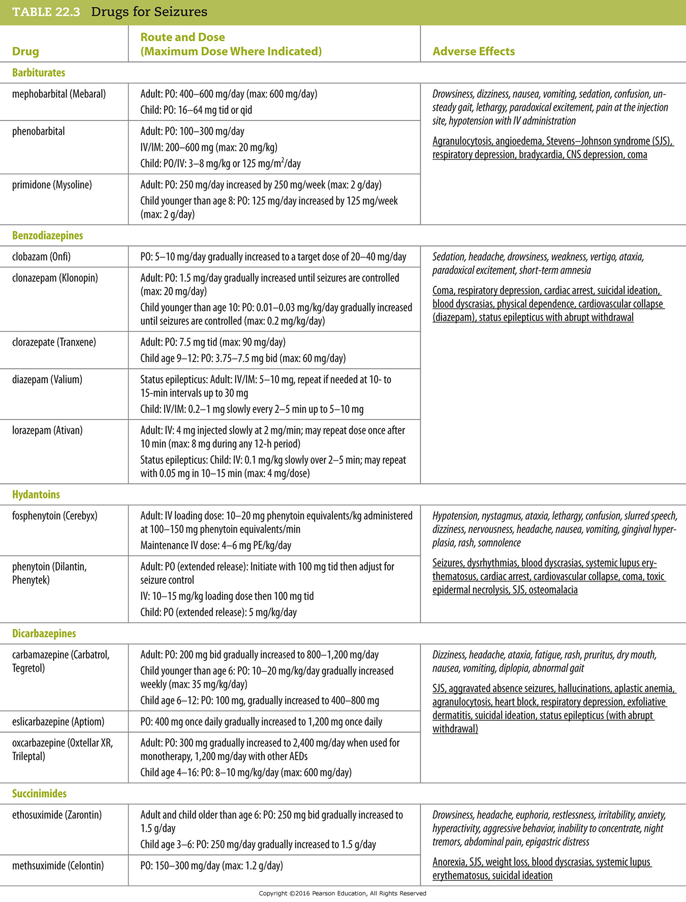 Drugs for Seizures