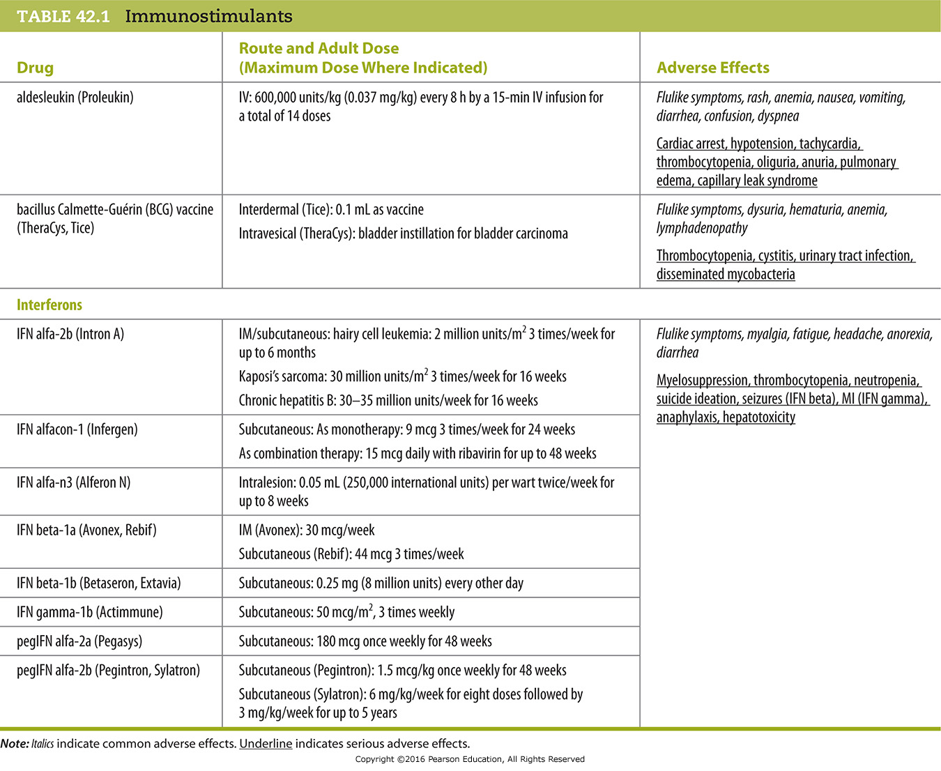 Immunostimulants