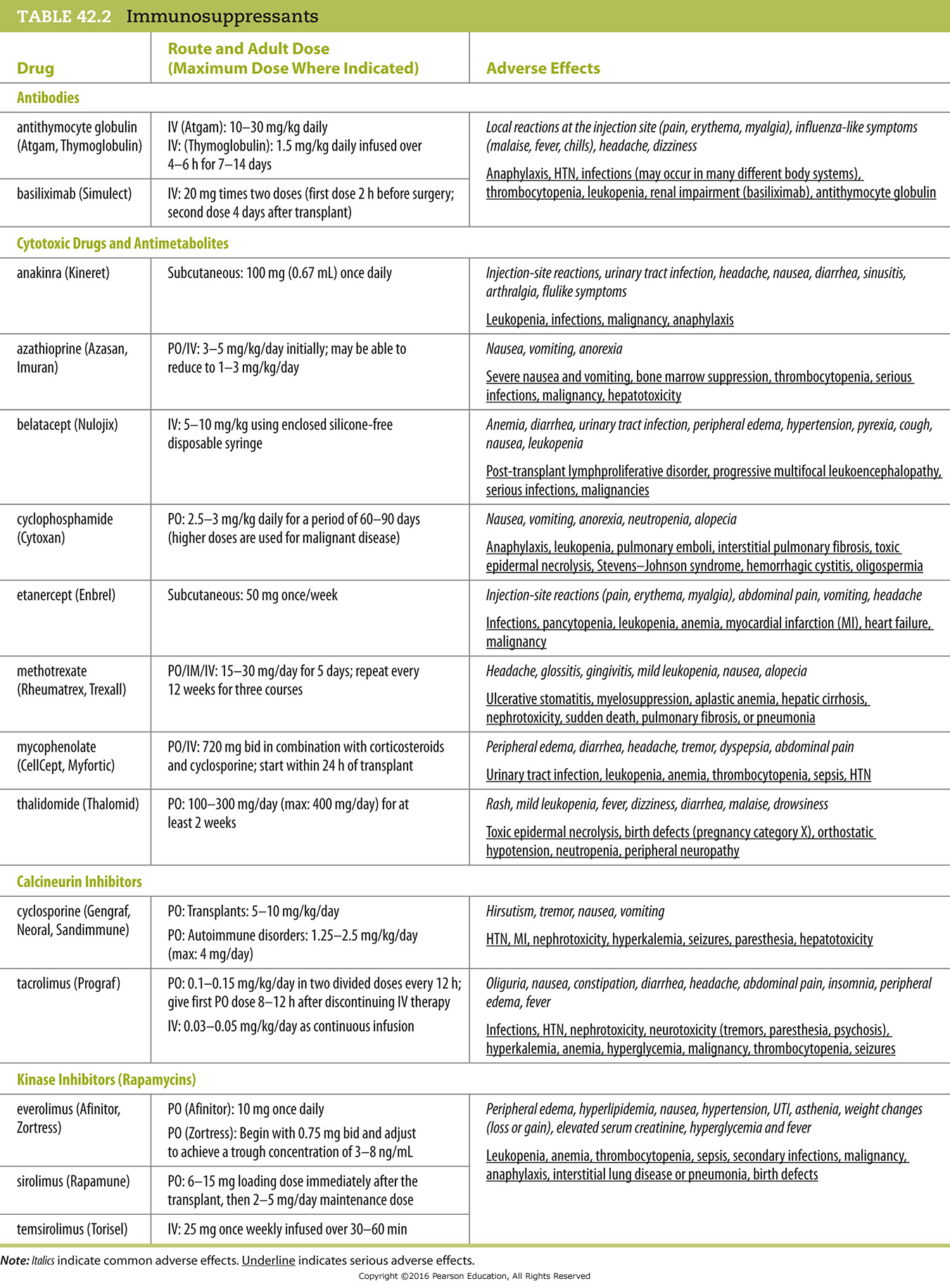 Immunosuppressants