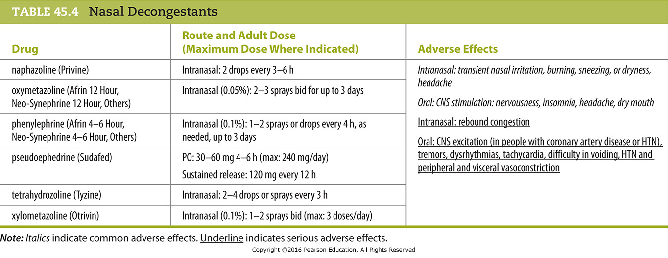 Nasal Decongestants