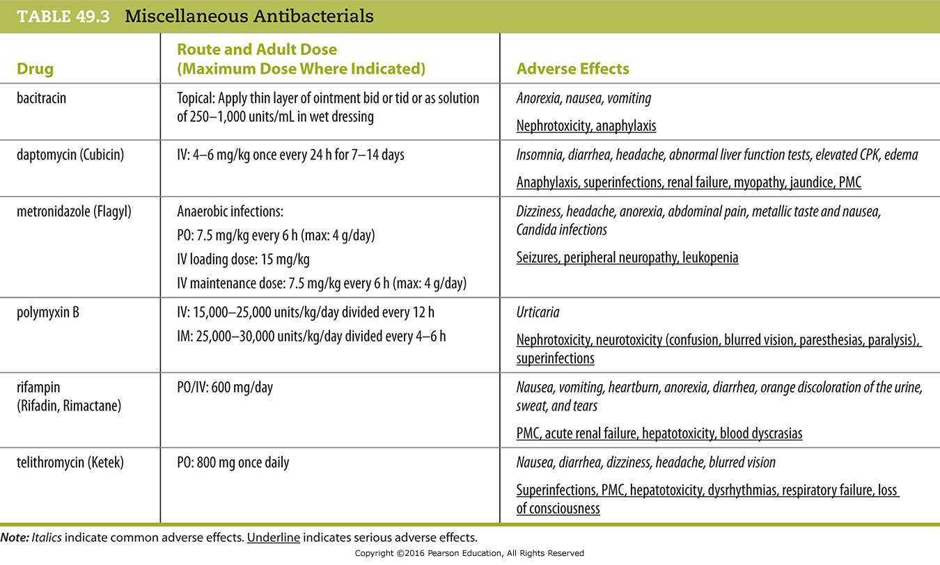 Miscellaneous Antibacterials