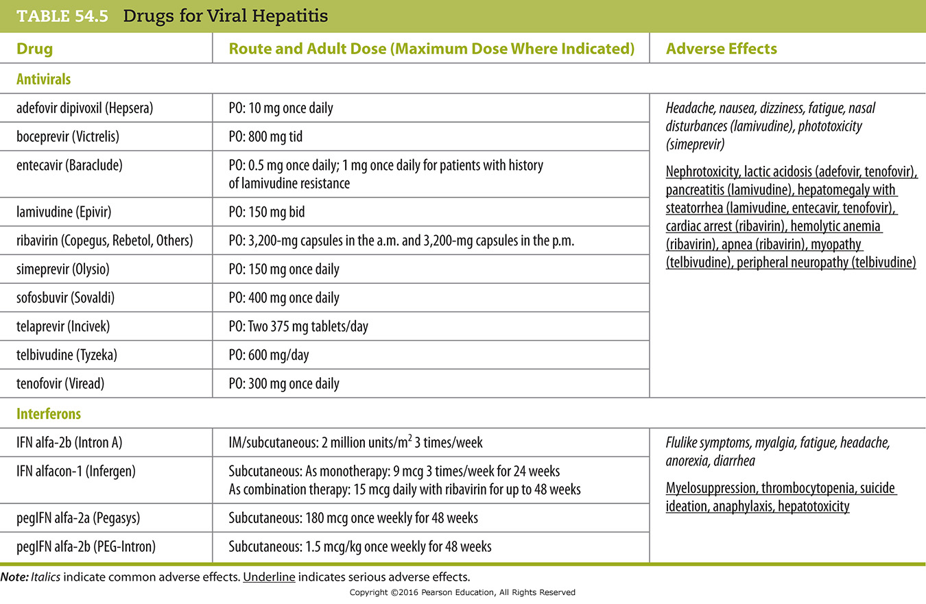 Drugs for Viral Hepatitis