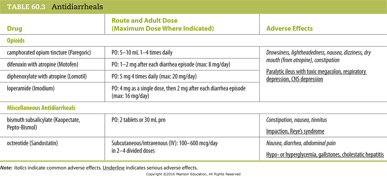 Antidiarrheals
