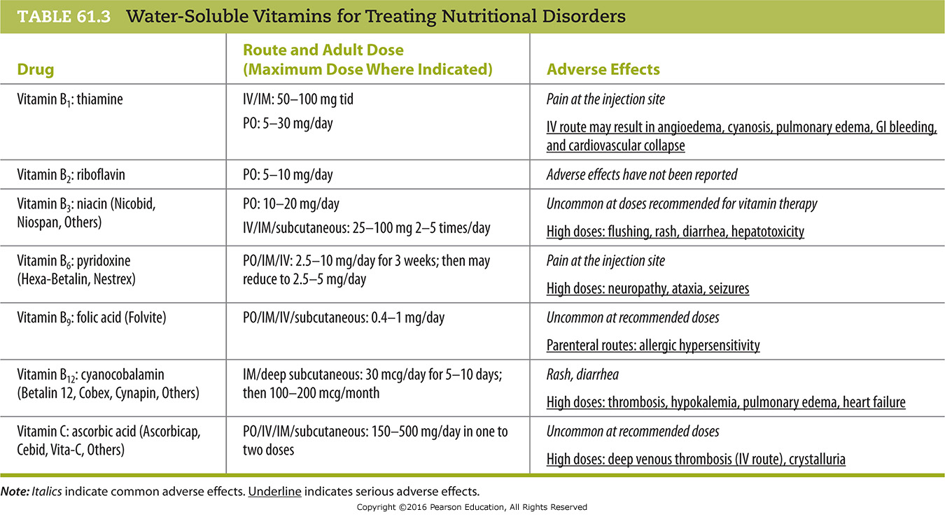 Water-Soluble Vitamins for Treating Nutritional Disorders