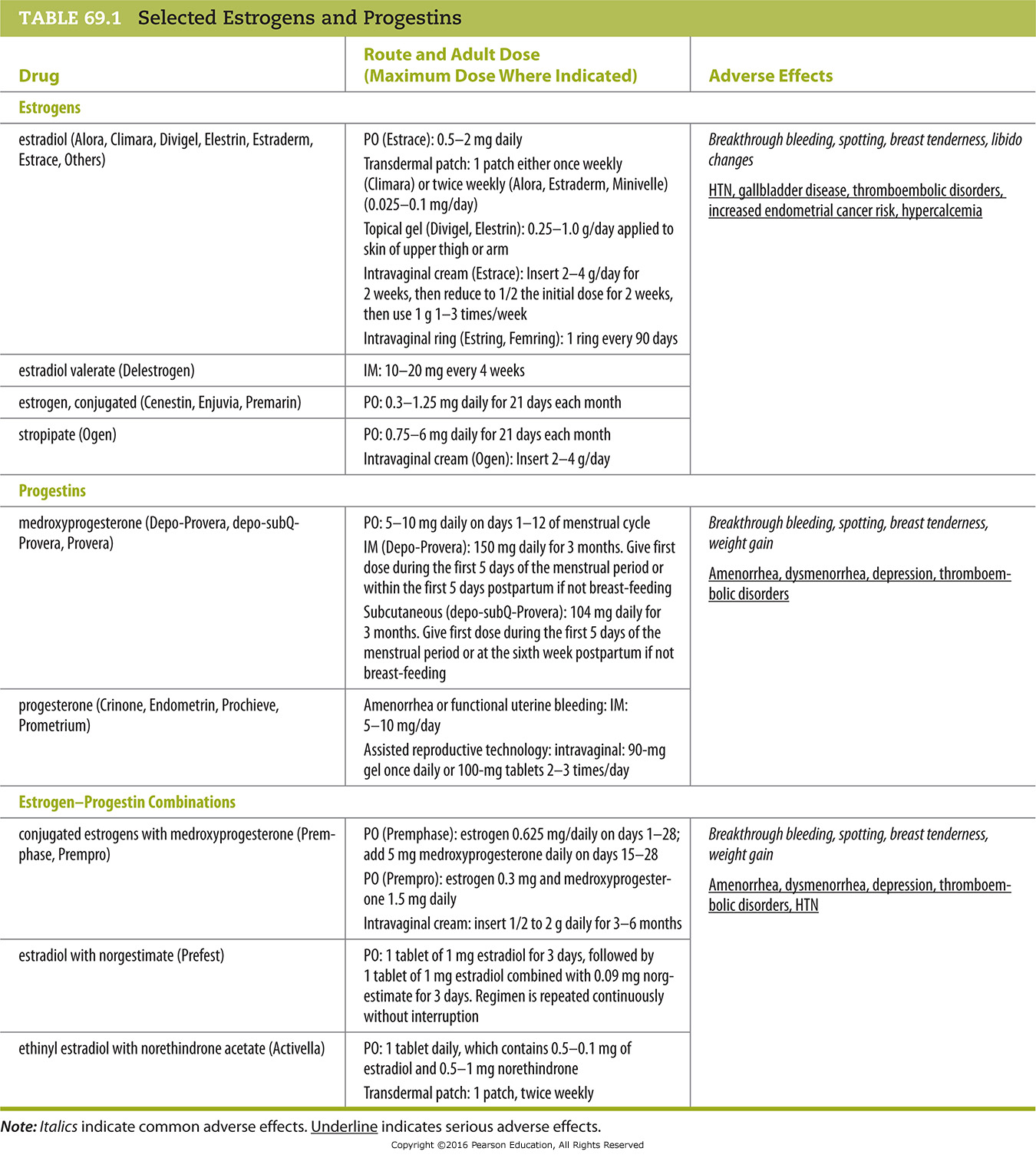 Selected Estrogens and Progestins