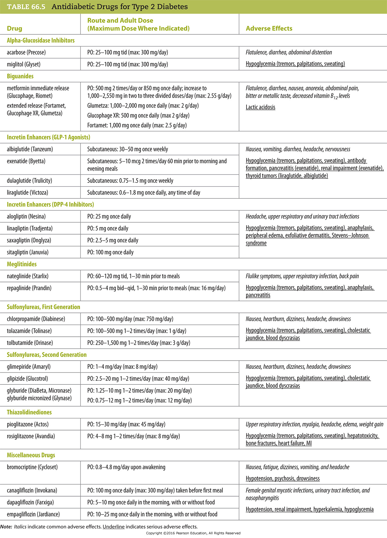 Antidiabetic Drugs for Type 2 Diabetes