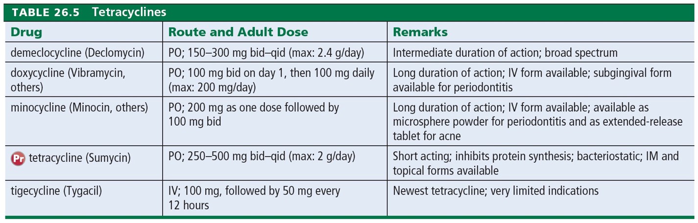 Tetracyclines