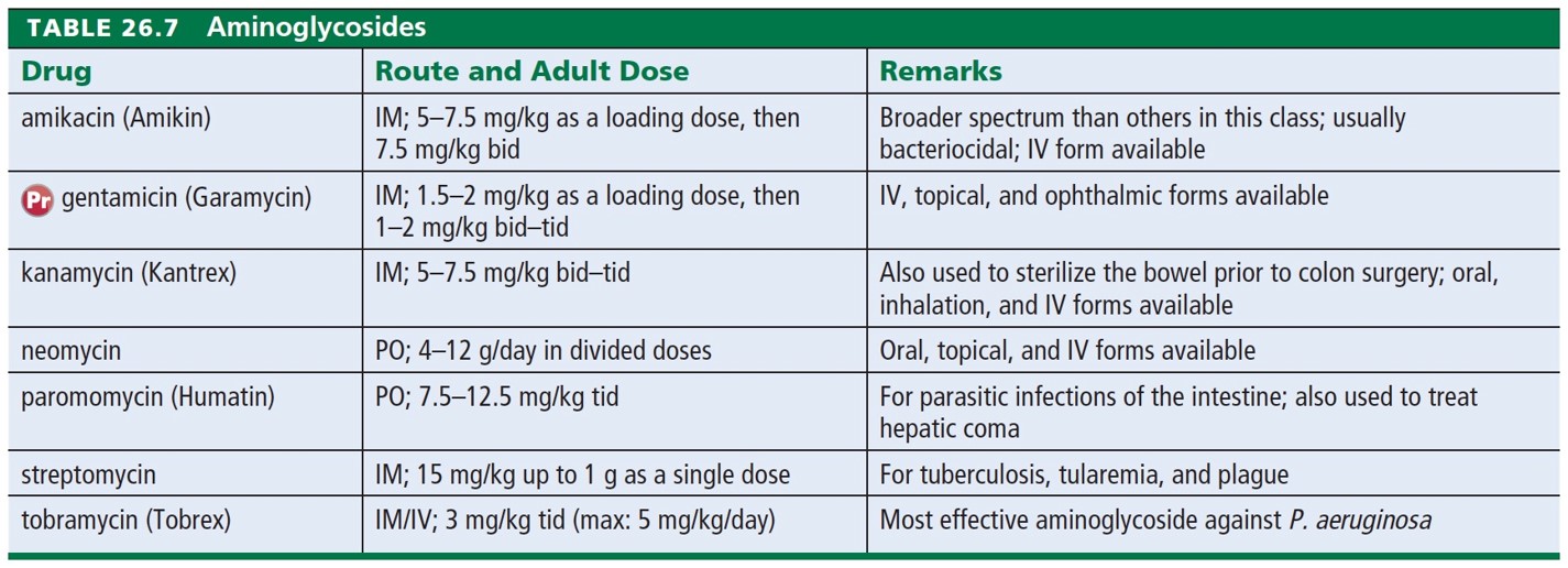 Aminoglycosides 