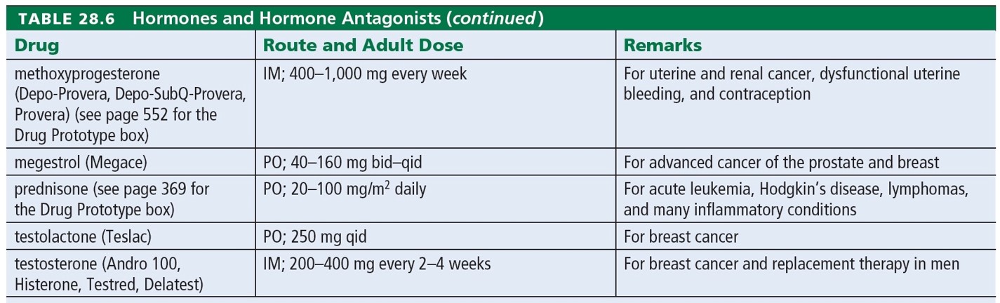 Hormones and Hormone Antagonists 