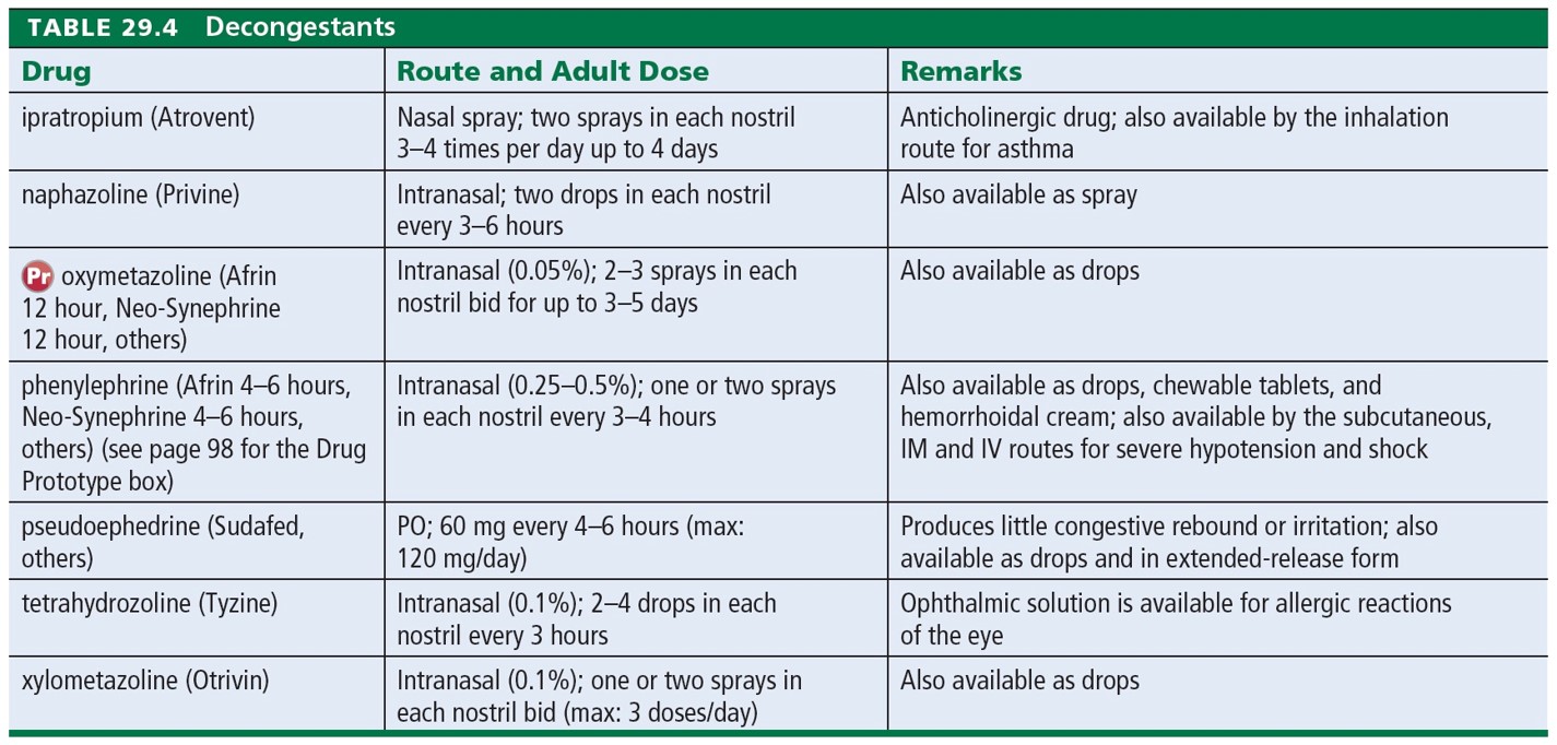 Decongestants 