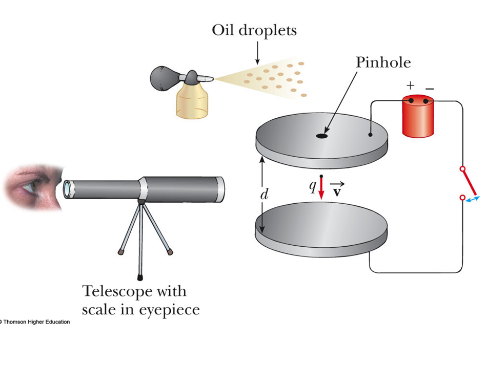 Millikan Oil-Drop Experiment – Experimental Set-Up