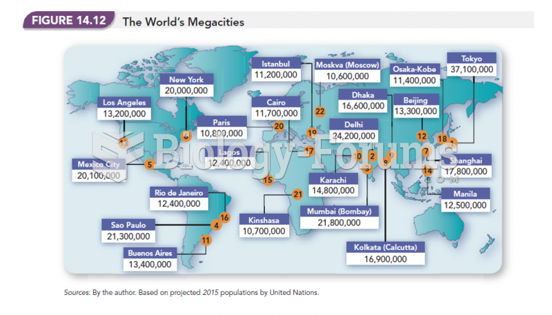 The World's Megacities 