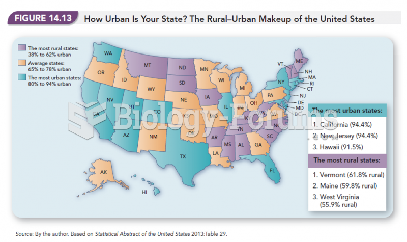 How Urban Is Your State? The Rural-Urban Makeup of the United States 