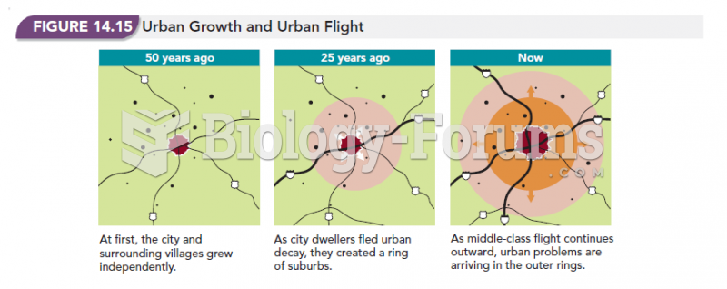 Urban Growth and Urban Flight 