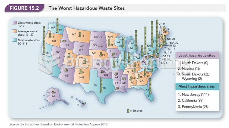 The Worst Hazardous Waste Sites