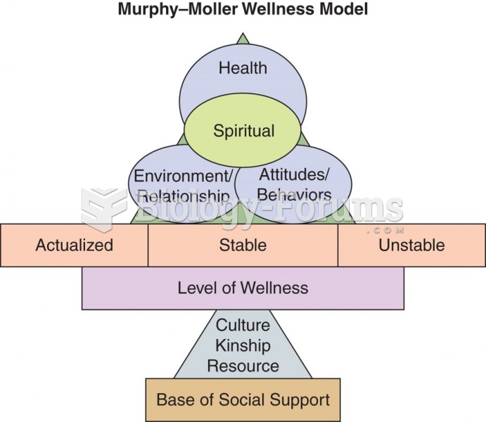 The Murphy–Moller wellness model.