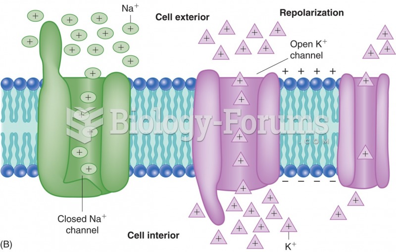 Neuronal action potential.