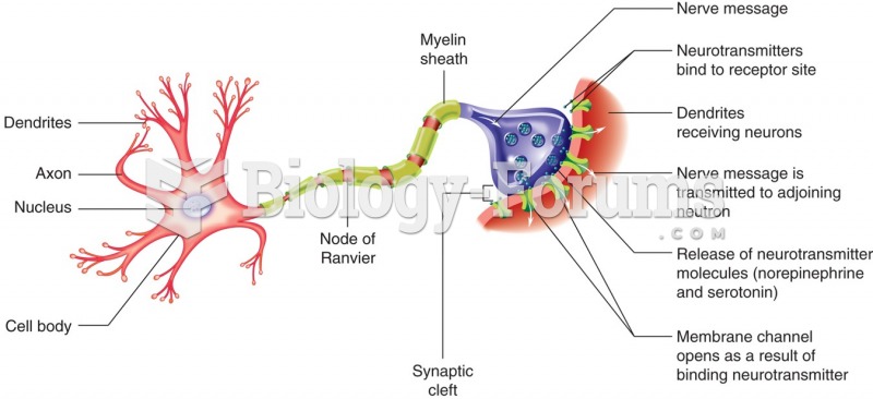 Neuronal action potential.