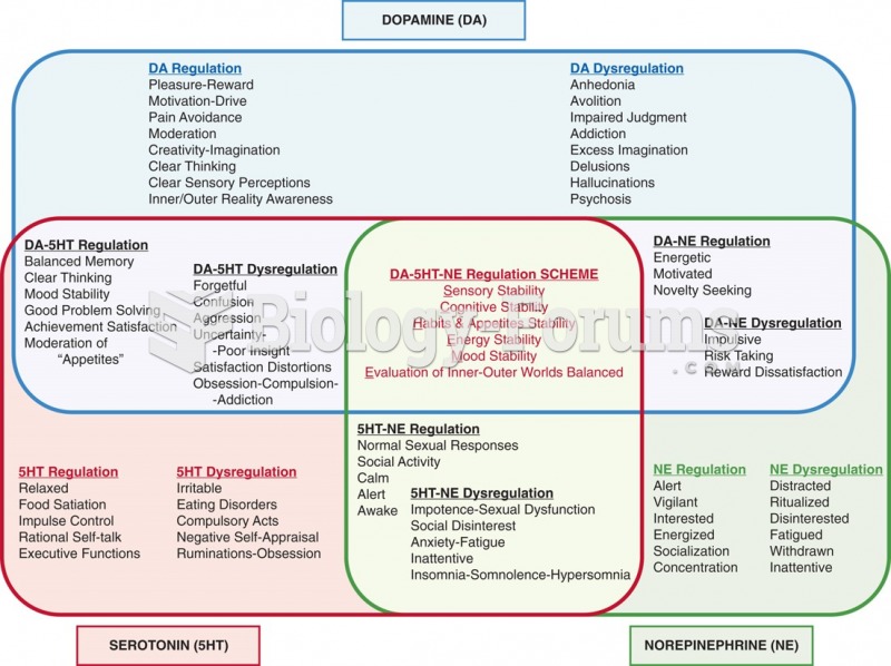 Neurotransmitter regulation and dysregulation effects.