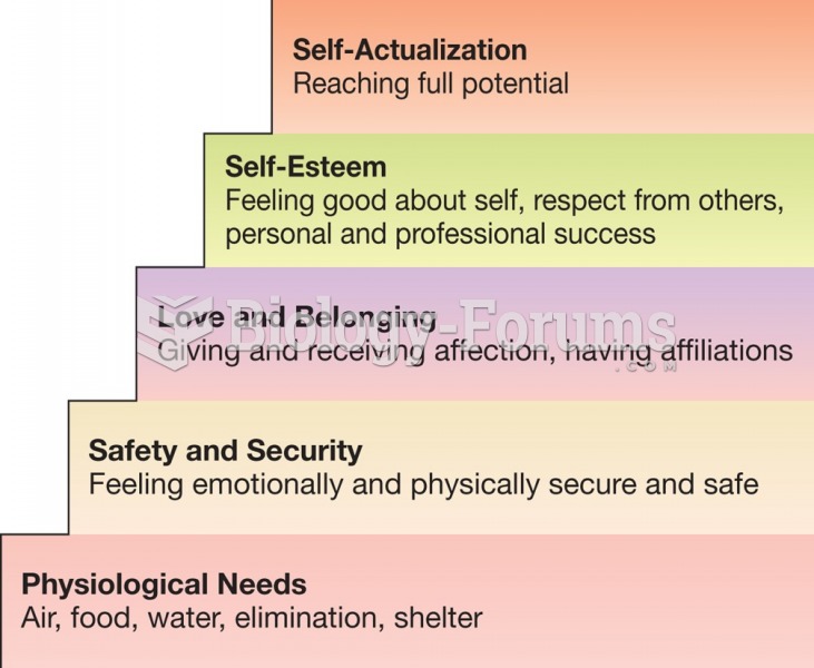 Maslow's hierarchy of needs