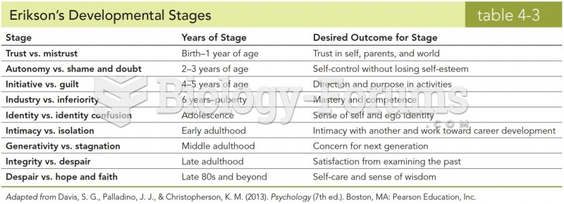 Erikson's Developmental Stages 