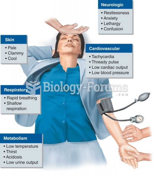 Symptoms of a patient in shock.