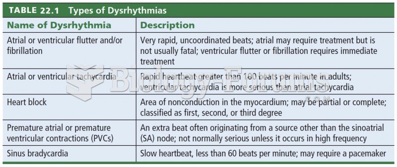 Types of Dysrhythmias 
