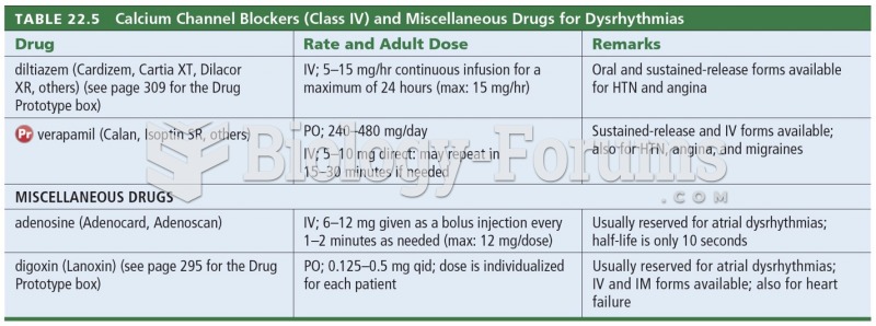 Calcium Channel Blockers (Class IV) and Miscellaneous Drugs for Dysrhythmias 