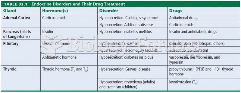 Endocrine Disorders and Their Drug Treatment 