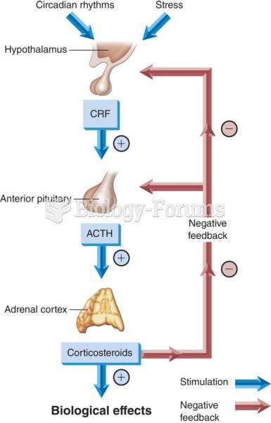 Feedback control of the adrenal cortex.
