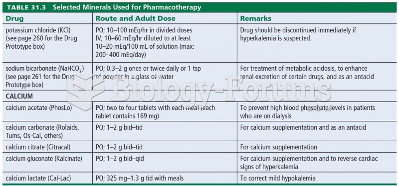 Selected Minerals Used for Pharmactherapy 