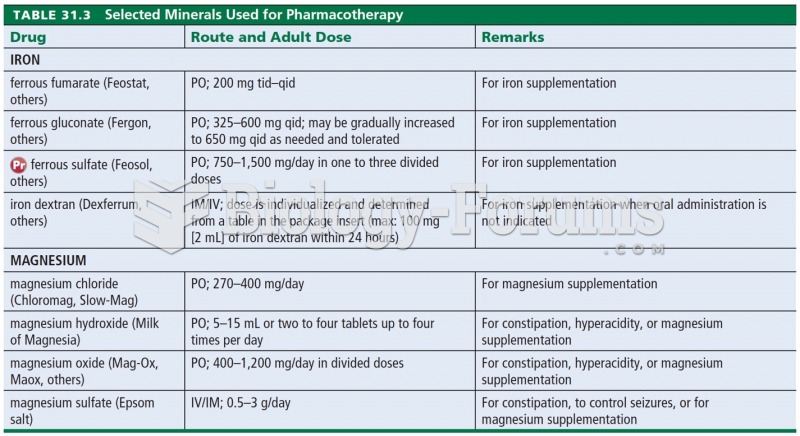 Selected Minerals Used for Pharmactherapy 