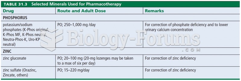 Selected Minerals Used for Pharmactherapy 