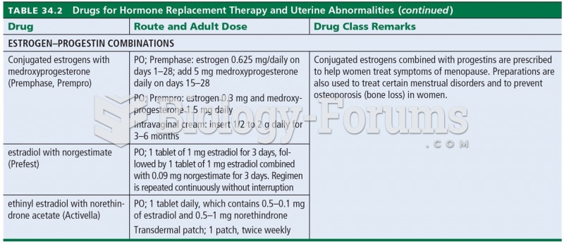 Drugs for Hormone Replacement Therapy and Uterine Abnormalities 