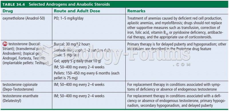 Selected Androgens and Anabolic Steroids 