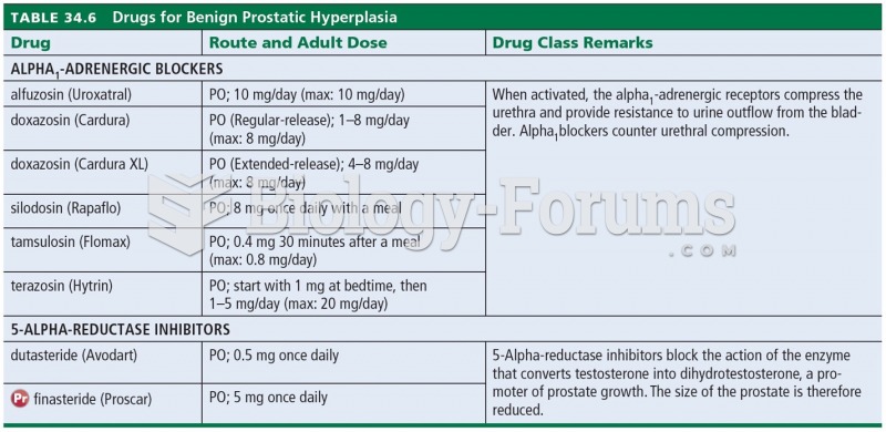 Drugs for Benign Prostatic Hyperplasia 